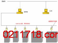 温湿度监测系统